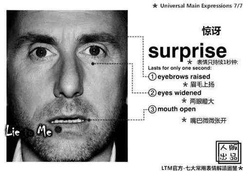 心理学 第一期 浅谈微表情心理学