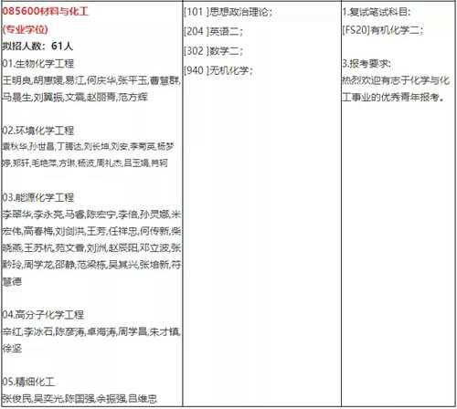 深圳大学考研难不难