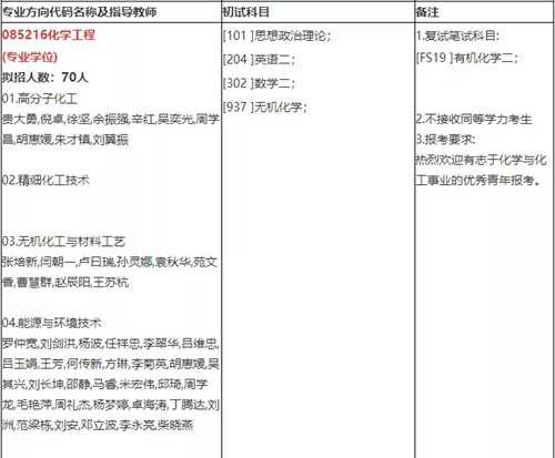 深圳大学考研难不难