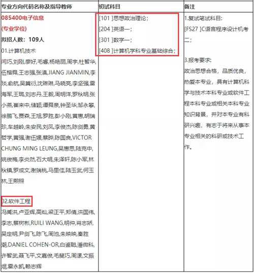 深圳大学考研难不难