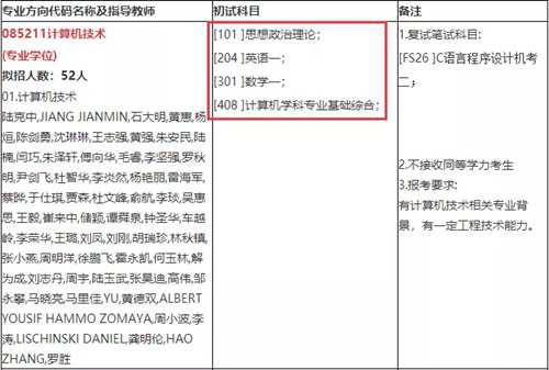 深圳大学考研难不难
