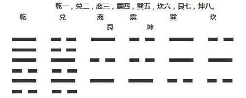 以及原文 梅花易数入门