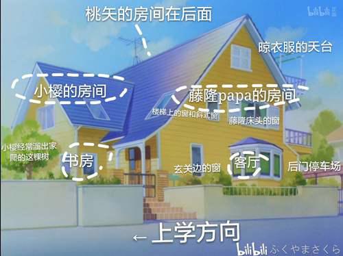 魔卡少女樱 深度认识木之本家 整体篇