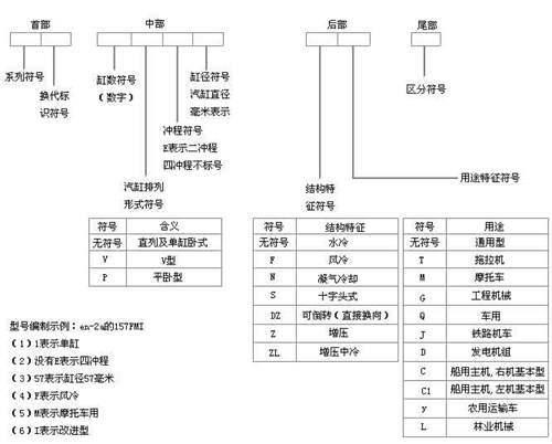浅谈发动机参数和发动机型号识别