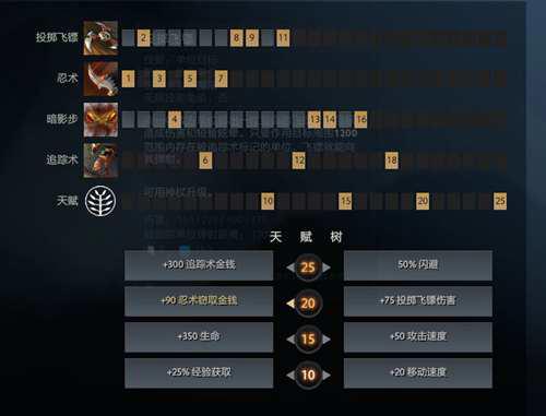 dota新手教学攻略 赏金猎人