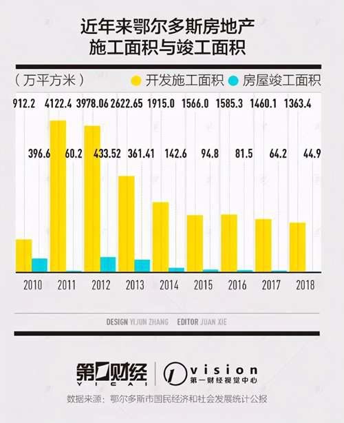 鄂尔多斯为啥从鬼城变富豪之城 七千个亿万富翁 房价9年翻6倍