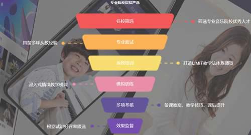 云音符以在线钢琴教学打破音乐教育资源不均现象 学钢琴更方便