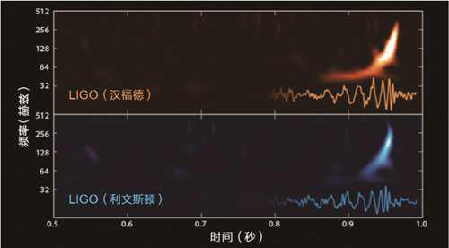什么是引力波 它是怎么被发现的
