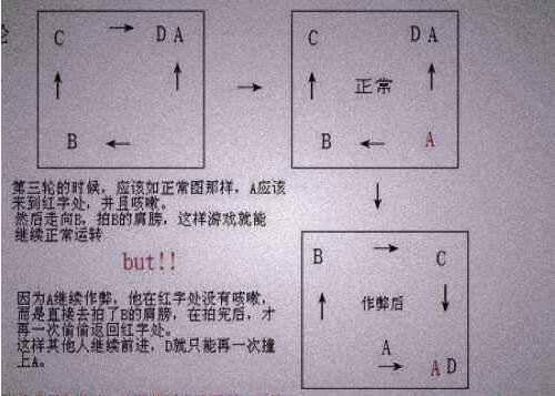 四角游戏的科学解释