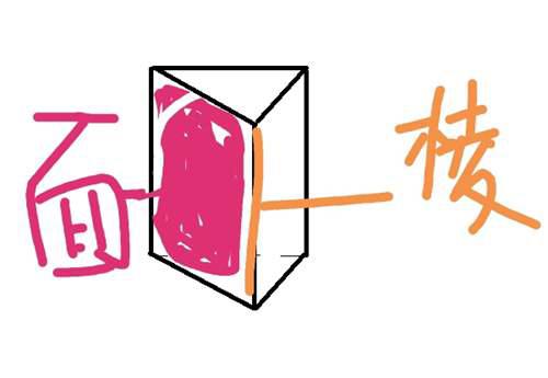 怎么看普通的水银体温计