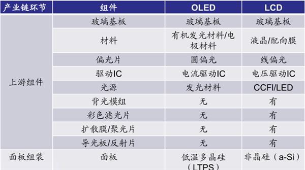 LCD和OLED到底该选哪个 看完你就明白了