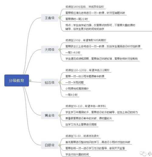 放眼未来 百年教育 我们要做点什么
