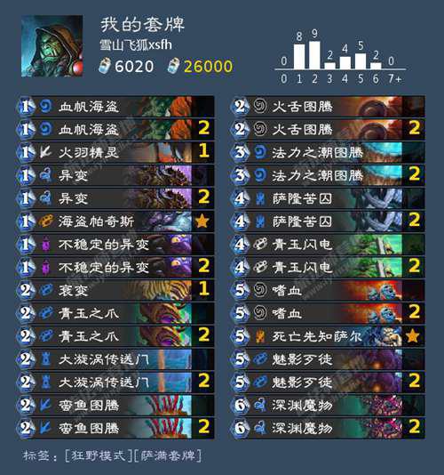 炉石传说冰封王座全职业攻略