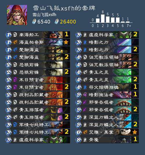 炉石传说冰封王座全职业攻略