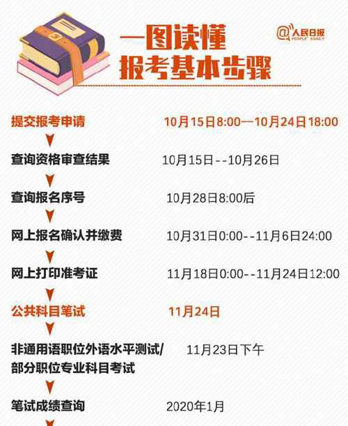 2020年国考什么时间报名？