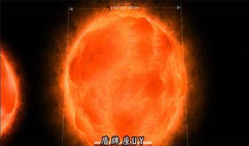 银河系十大恒星