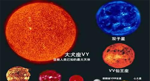 银河系十大恒星