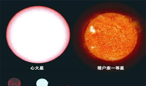 银河系十大恒星