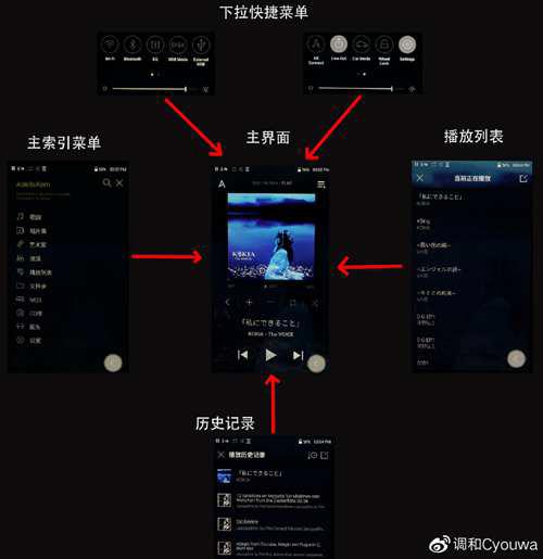艾利和Astellampkern系列播放器系统详解