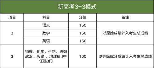 明确了 江西2021年秋季启动高考改革 2024年进行新高考