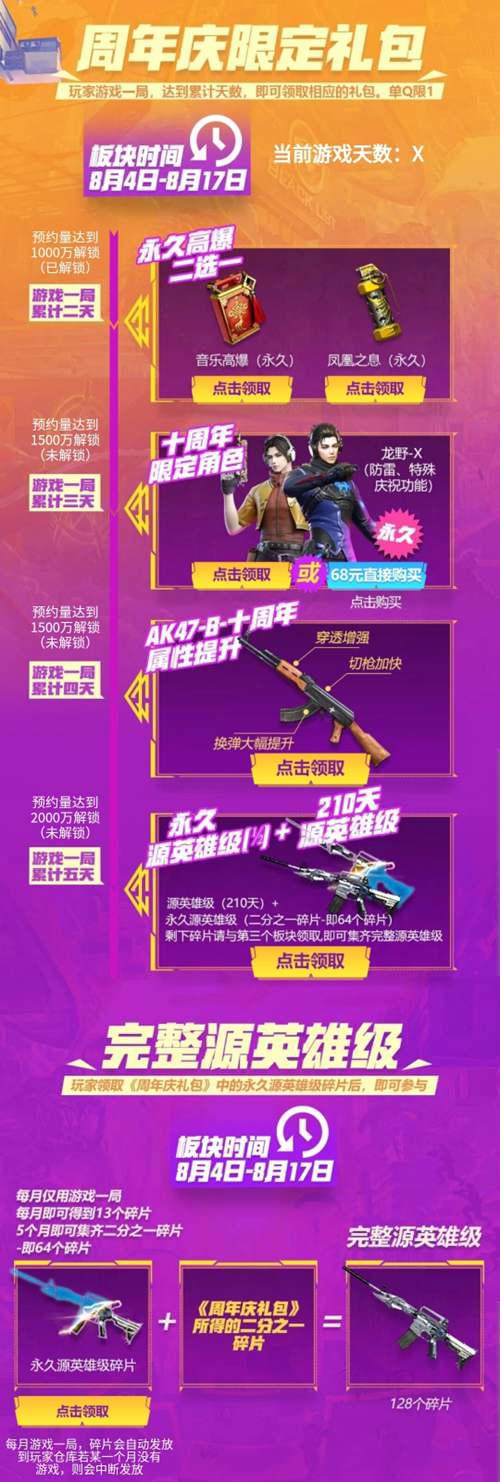 穿越火线十周年福利活动一览含陆续送过的永久道具及武器