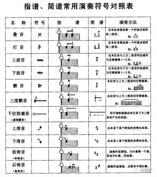 葫芦丝演奏符号及指法表大全 葫芦丝指法