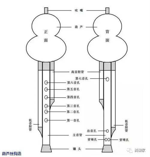 葫芦丝演奏符号及指法表大全 葫芦丝指法