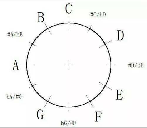 吉他乐理入门 最全基础知识