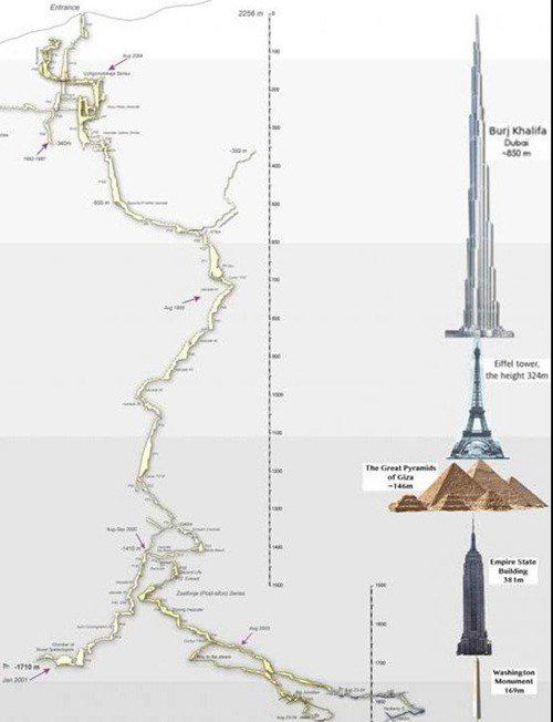 地球上最深的无底洞库鲁伯亚拉洞穴