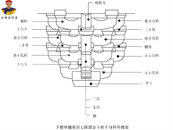 深度揭秘太和殿简介资料(老祖宗的智慧了不得)