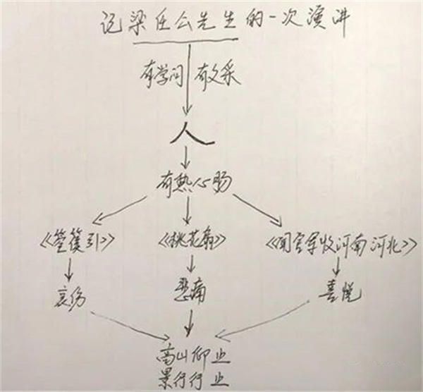 记梁任公先生的一次演讲教案设计探讨(来自教学能手的分享)