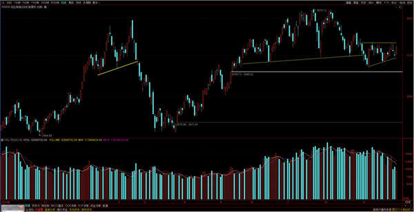 长上影阴线是什么意思(聊聊长上影阴线代表着什么)