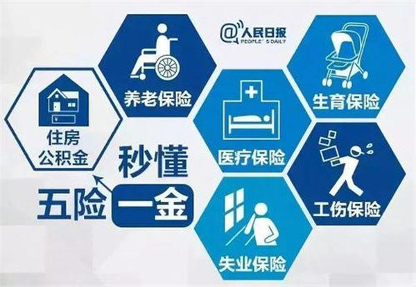 很多公司只给员工交五险没有一金有坏处吗(你的公司也这样吗)