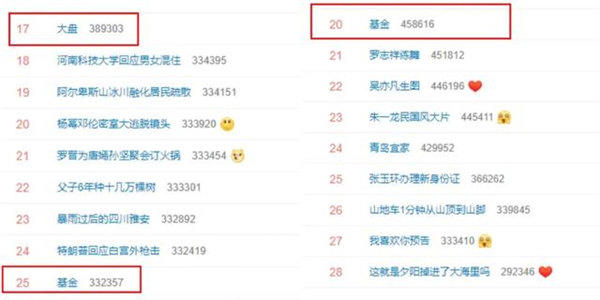 基金最近跌的那么厉害原因告诉你，先稳住别动