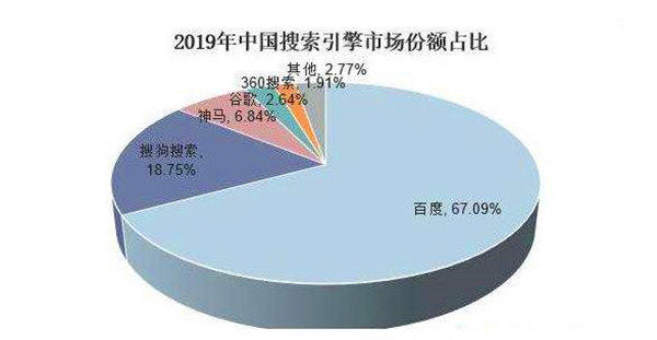 腾讯计划收购搜狗差不多要花每股9美元！你觉得贵吗