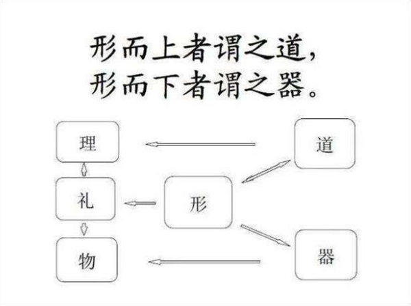 形而上和形而下是什么意思怎么解释,还有英文版
