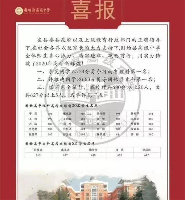 2020河南高考状元如何评价？好成绩不是辅导班辅导出来的