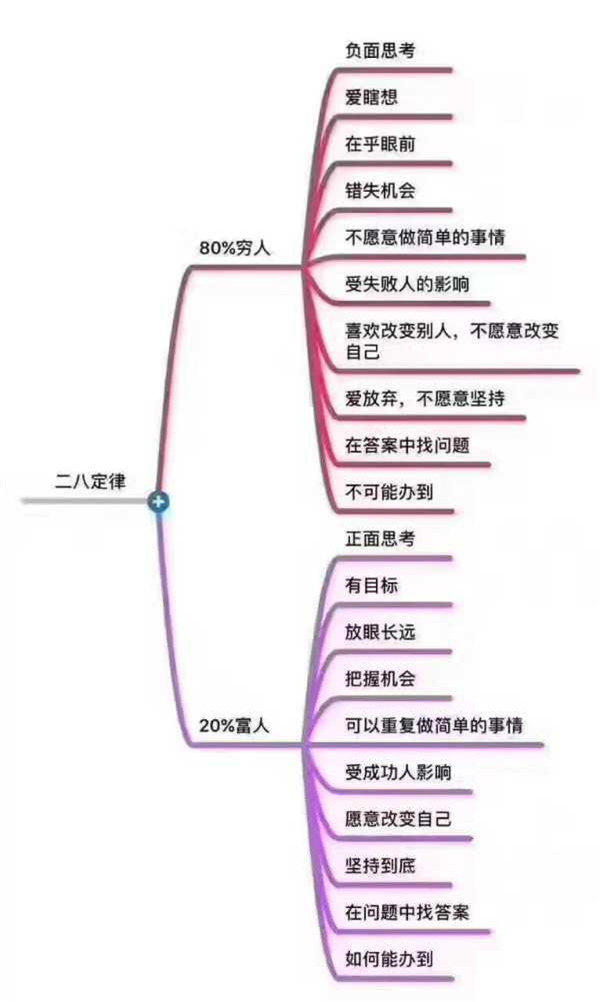 有这几个特点的人拥有富人思维,想富裕没那么简单