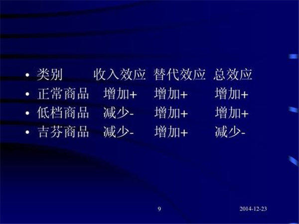 吉芬商品的名词解释(现实生活中举例说明吉芬商品什么意思)