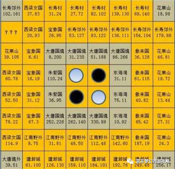 慈心渡鬼棋盘下棋最全攻略技巧(学会这个直接干就完了)
