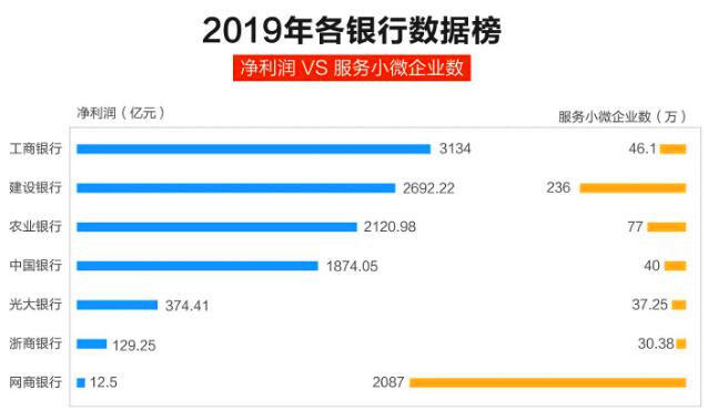 阿里巴巴吹过的牛又实现了一个，不得不佩服马爸爸的眼光