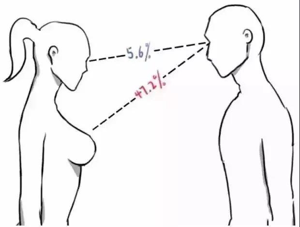 是不是男的都爱吃奶奶?为什么男生要吃奶奶?