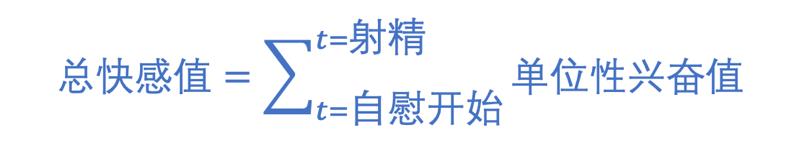 男生怎么自己安慰,10种自己玩自己小兄弟的方法