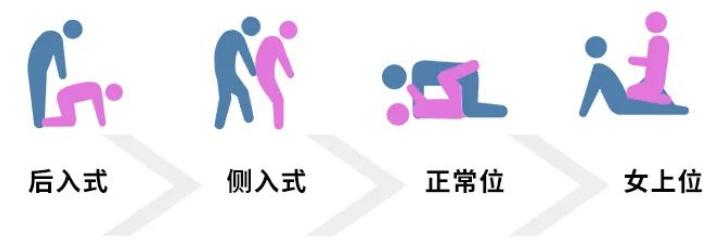 结婚后要干什么才能生孩子？必须做那事才能生孩子吗