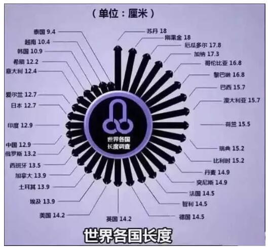 “你的尺寸太大了,我容不下“科普:女生可以接受男生多大尺寸