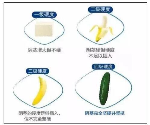 “你的尺寸太大了,我容不下“科普:女生可以接受男生多大尺寸