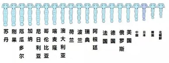 “你的尺寸太大了,我容不下“科普:女生可以接受男生多大尺寸