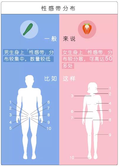 男人哪个部位最敏感,轻轻一碰能提起性趣？