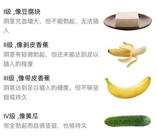 丁丁疲软无力,硬度不够怎么办