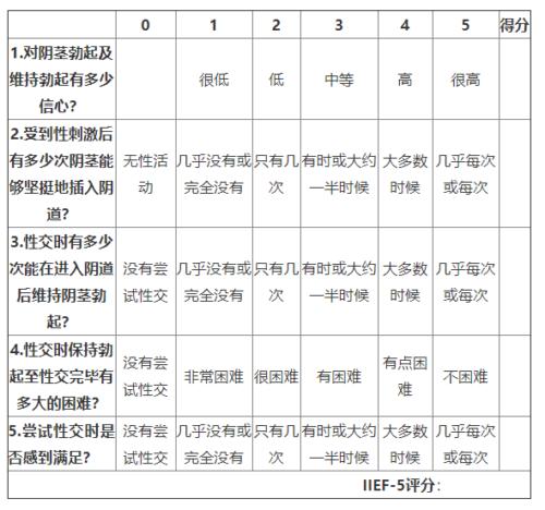 同房时怎样增加硬度